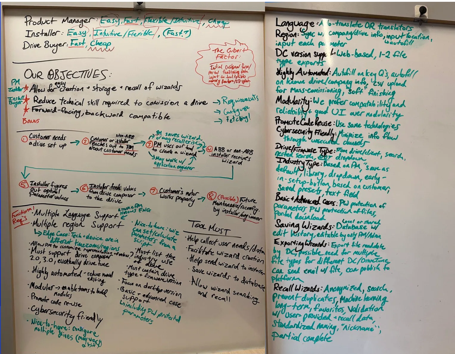 Requirements mapping