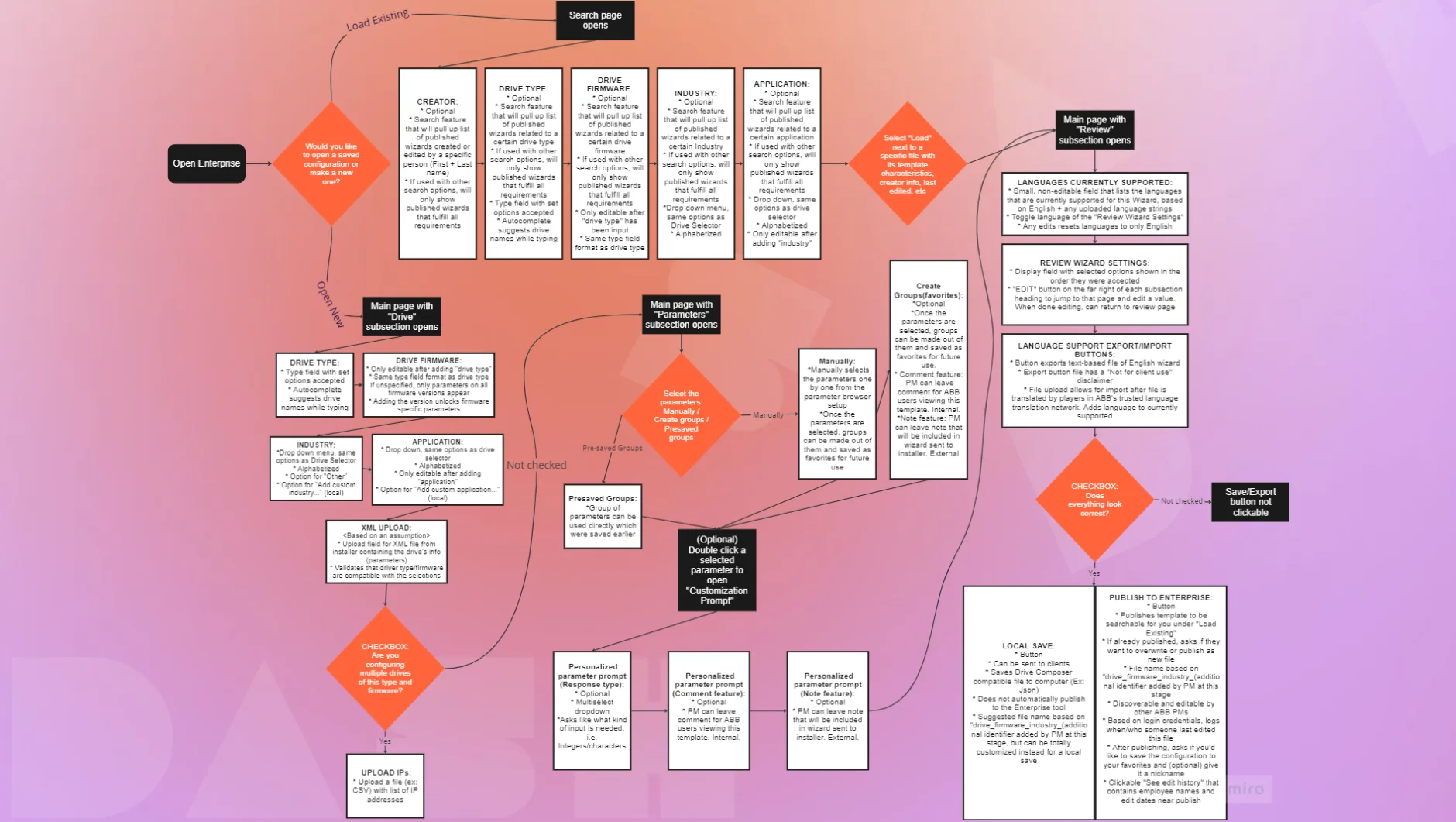 Wizard creation flow