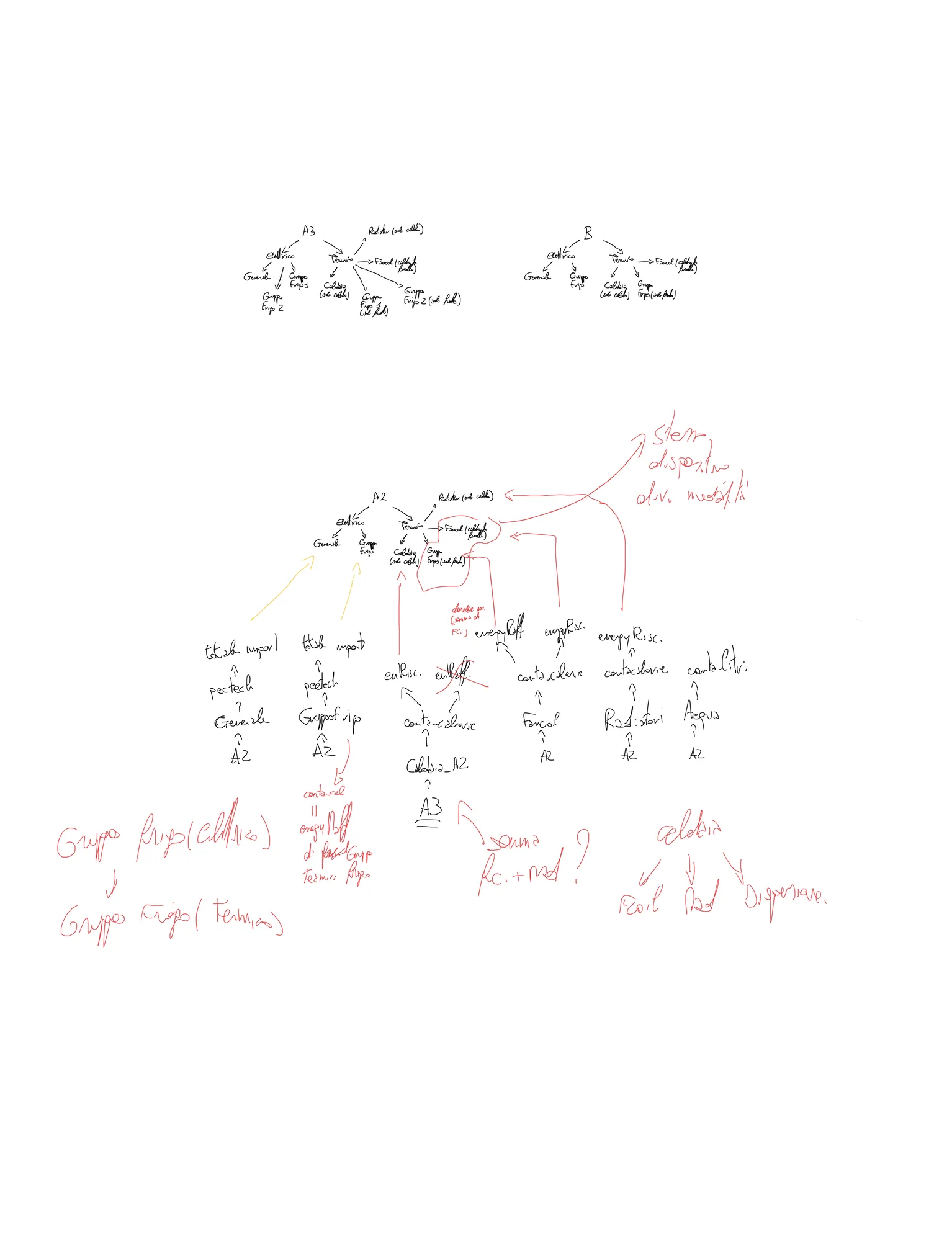 Asset structure diagram