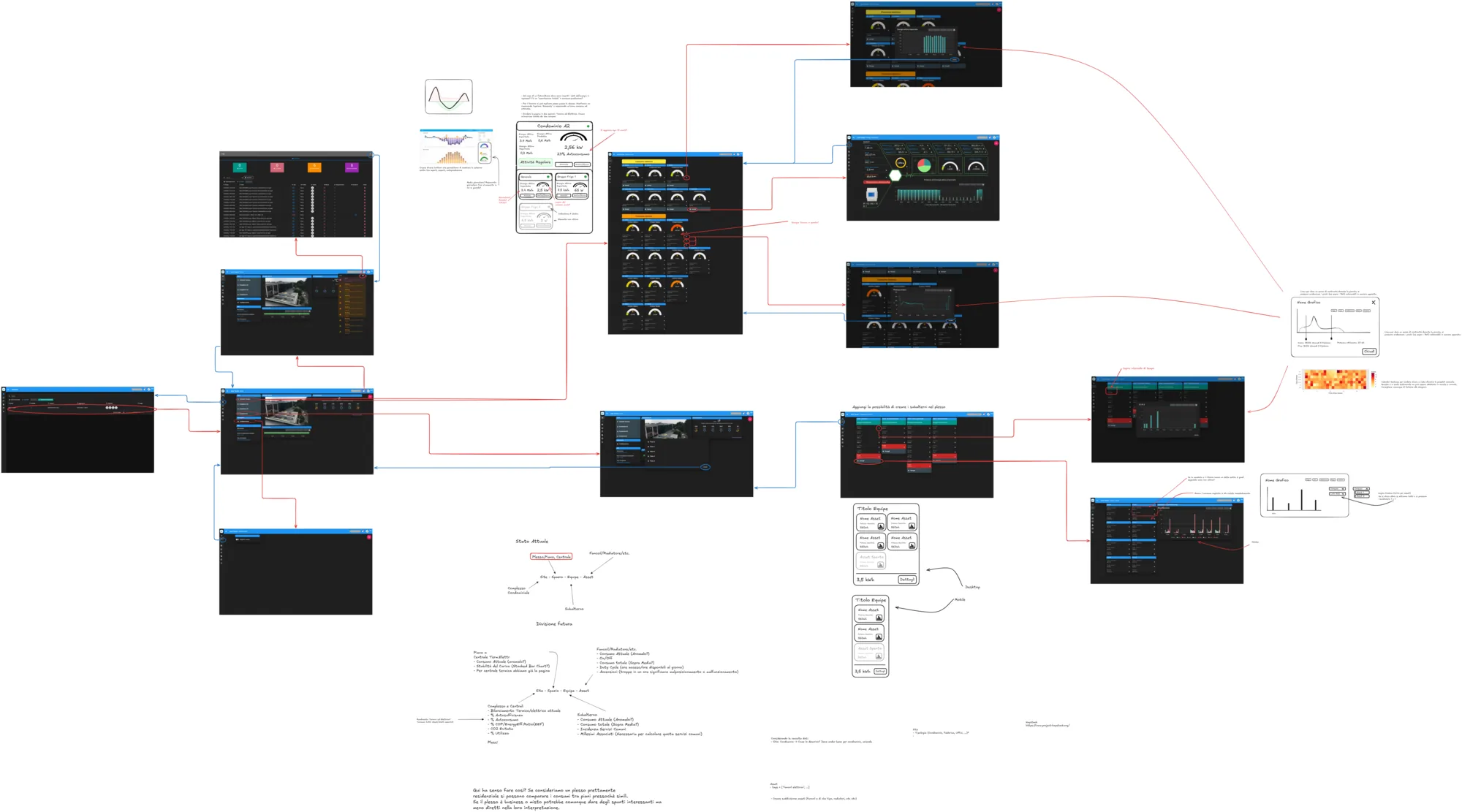 Mappatura flow diagram