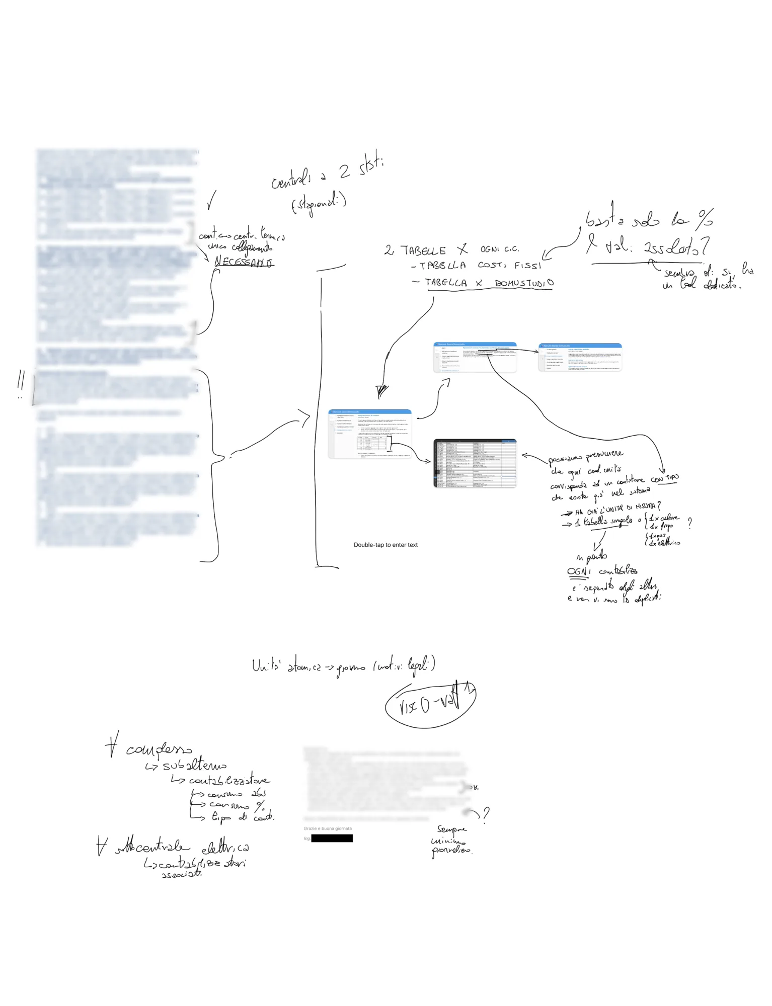 Request analysis diagram